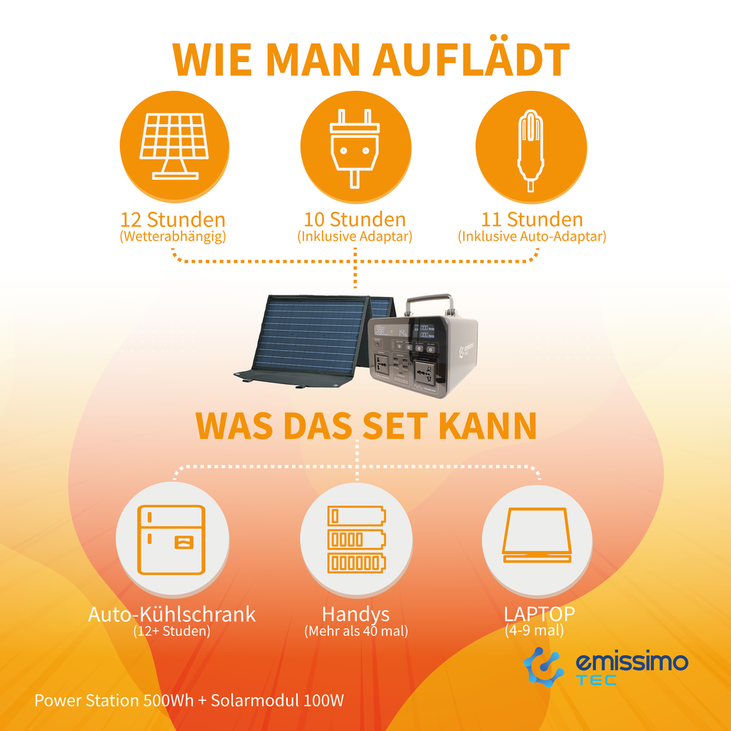 Emissimo Tec Starter Set Mobiler Strom für den Notfall:  Steckdose 500Wh + 100W Solar Panel