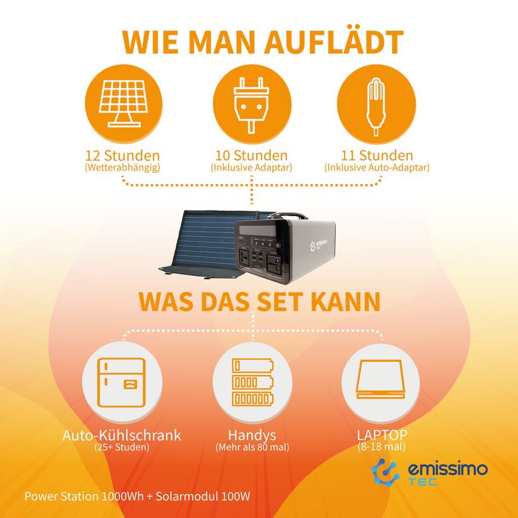 Emissimo Tec Starter Set Mobiler Strom 1000W Power Station + 100W Solar Panel